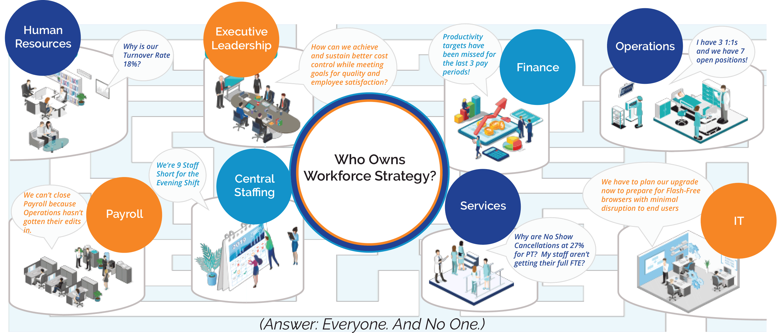 Who owns workforce strategy